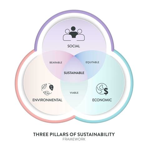 Environmental + Economic Sustainability Nonprofit.